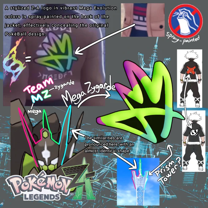 Is Team MZ searching for the Zygarde cells in Luminous City?

Team MZ = Zygarde's assistants?

Do they eventually unlock Mega Zygarde to help solve the strange cause of the WILD Mega Evolution phenomenon?
