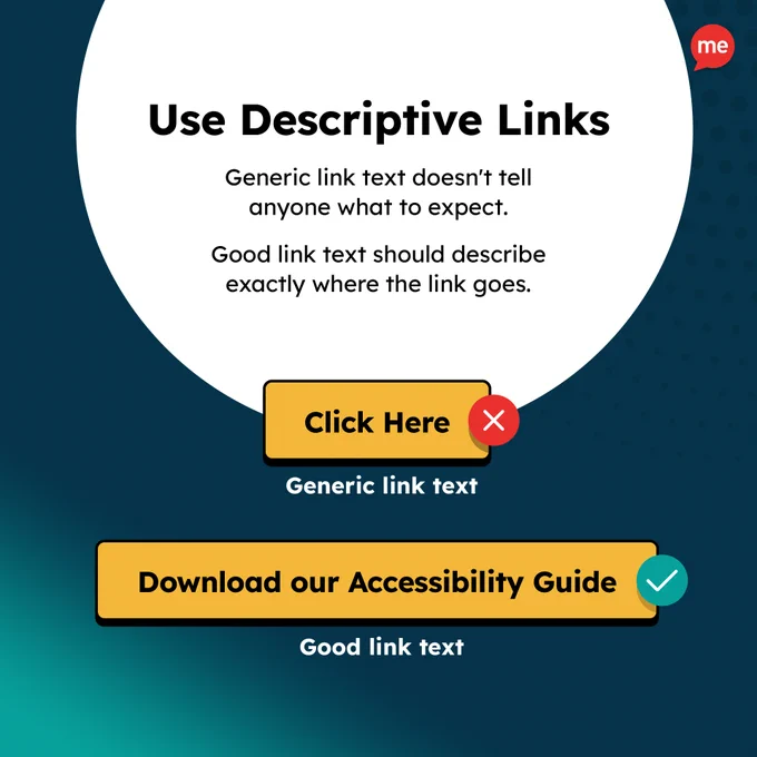 Graphic titled 'Use Descriptive Links.' It explains that generic link text like 'Click Here' doesn’t tell users what to expect and shows it with a red X and the label 'Generic link text.' Below it, a more descriptive link 'Download our Accessibility Guide' is shown with a green checkmark and labeled 'Good link text.' The message emphasises that good link text should clearly describe the link's destination.