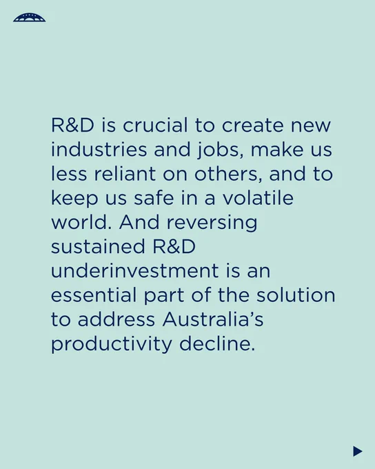 Text image discussing the importance of Research and Development (R&D) in creating jobs, maintaining safety, and sustaining growth, with a special mention of its role in enhancing Australia's productivity