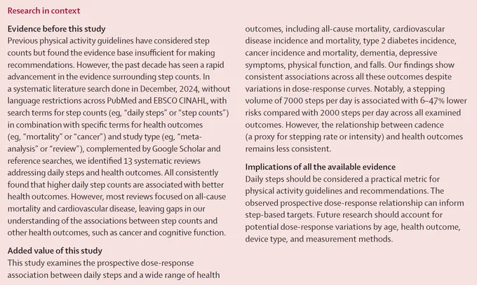 Research in context panel for Lancet Public Health paper "Daily steps and health outcomes in adults: a systematic review and dose-response meta-analysis". Copyright: 2025 The Author(s). Published by Elsevier Ltd. CC By-NC-ND 4.0.