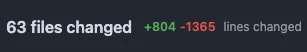 Captura de tela de um commit no GitHub, com 63 arquivos alterados. 804 linhas adicionadas e 1365 linhas removidas
