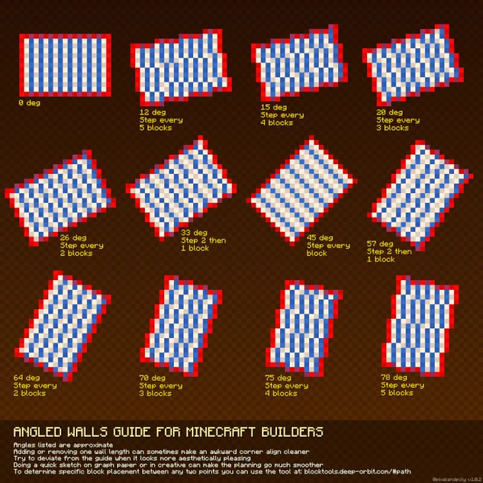 Angled Walls Building Guide for Minecraft players