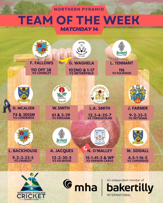 TOTW Matchday 14