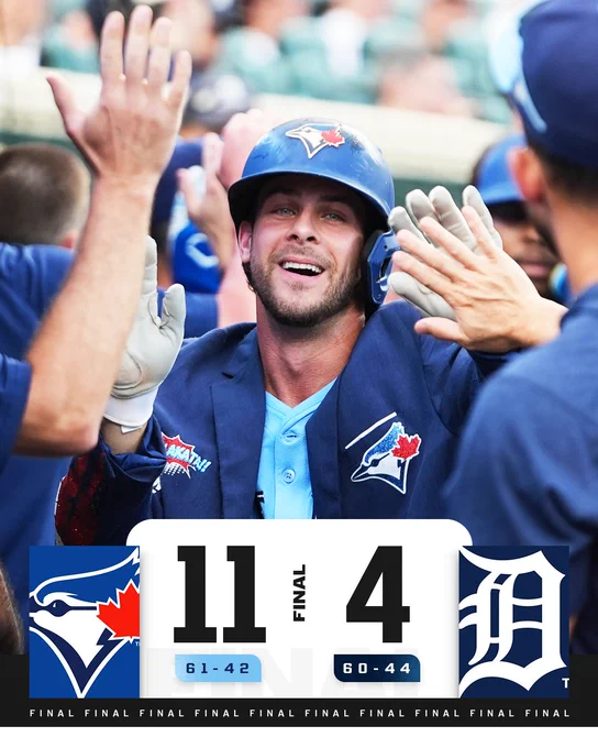 Final: Blue Jays 11 (61-42), Tigers 4 (60-44)
Pictured: Ernie Clement smiles in the Blue Jays dugout after hitting a home run. He is wearing the Blue Jays home run celebration jacket over his light blue alternate Blue Jays uniform.