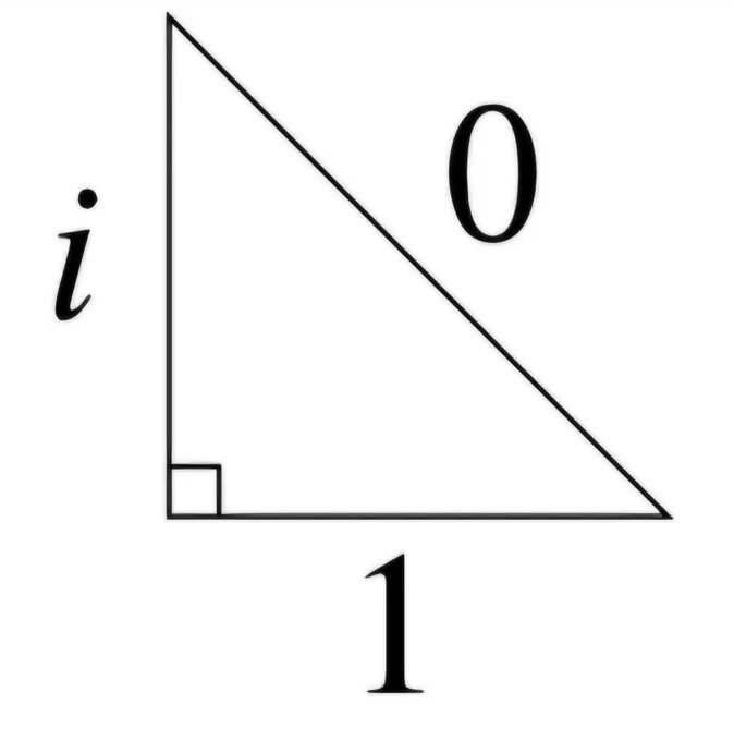 Right triangle with legs i and 1 and hypotenuse 0
