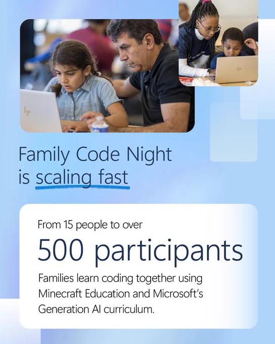 Two photos of people working together on laptops in a classroom or workshop setting. Text reads: 'Family Code Night is scaling fast. From 15 people to over 500 participants. Families learn coding together using Minecraft Education and Microsoft’s Generation AI curriculum.