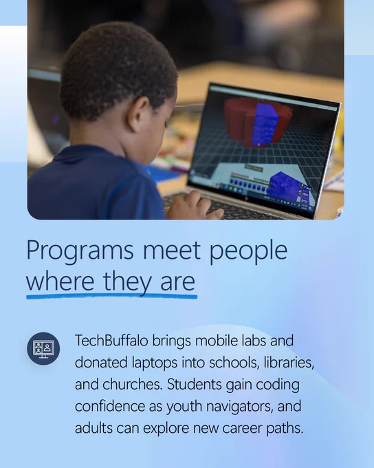 A child using a laptop with a 3D modeling or coding interface on the screen. Text reads: 'Programs meet people where they are. TechBuffalo brings mobile labs and donated laptops into schools, libraries, and churches. Students gain coding confidence as youth navigators, and adults can explore new career paths.