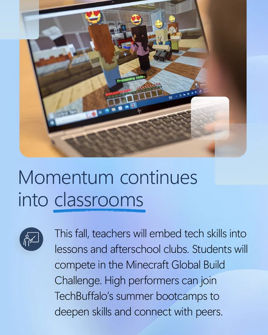 A laptop screen showing a Minecraft game with characters interacting. Text reads: 'Momentum continues into classrooms. This fall, teachers will embed tech skills into lessons and afterschool clubs. Students will compete in the Minecraft Global Build Challenge. High performers can join TechBuffalo’s summer bootcamps to deepen skills and connect with peers.