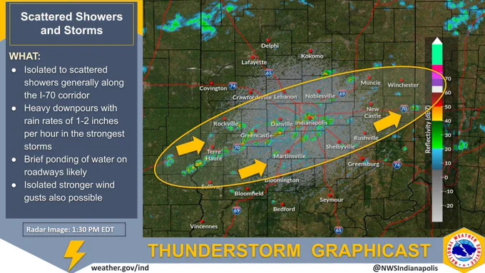 Radar imagery showing heavy rain across I-70.