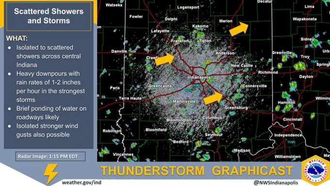 Radar image showing scattered showers and storms across central Indiana