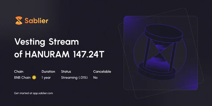 HANURAM Token Locked