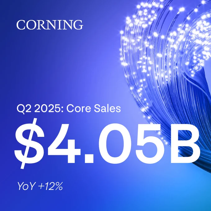 Q2 2025: Core Sales $4.05B YoY  12% 