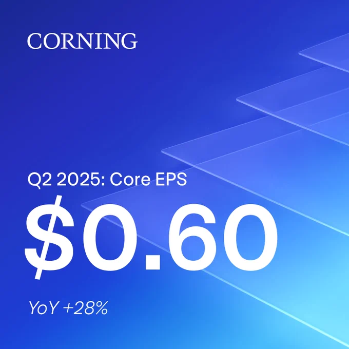 Q2 2025: Core EPS $.0.60 YoY  28%