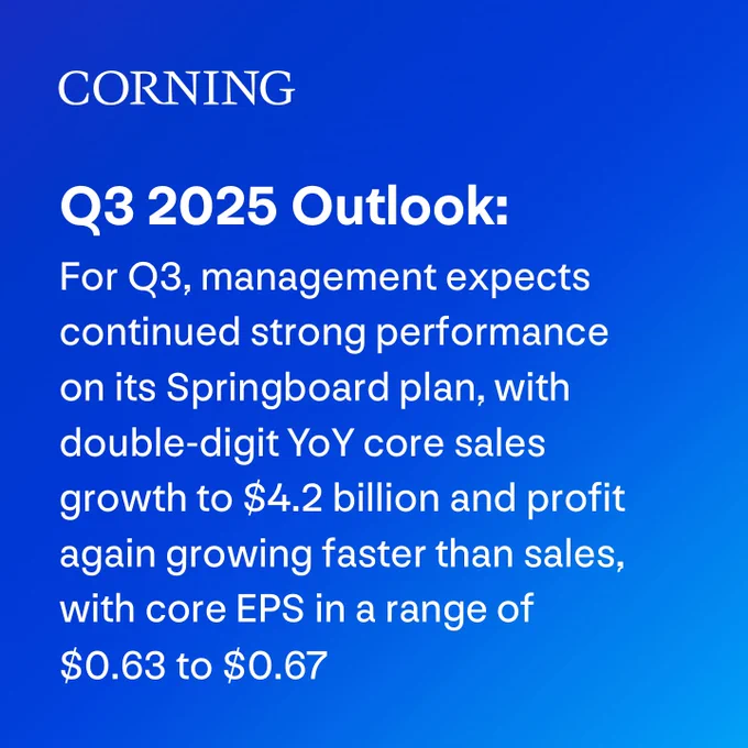 Q3 2025 Outlook: For Q3, management expects continued strong performance on its Springboard plan, with double-digit YoY core sales growth to $4.2 billion and profit again growing faster than sales, with core EPS in a range of $0.63 to $0.67
