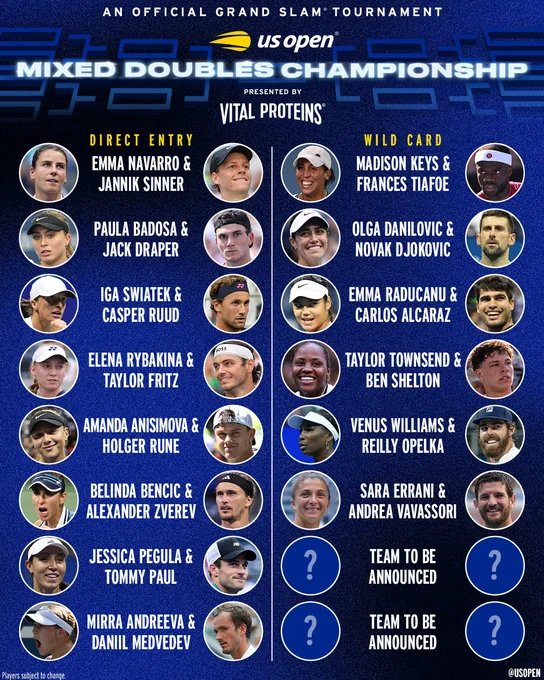 14 of the 16 teams for the US Open Mixed Doubles Championship have been announced.
DIRECT ENTRANTS
Emma Navarro and Jannik Sinner
Paula Badosa and Jack Draper
Iga Swiatek and Casper Ruud
Elena Rybakina and Taylor Fritz
Amanda Anisimova and Holger Rune
Belinda Bencic and Alexander Zverev
Jessica Pegula and Tommy Paul
Mirra Andreeva and Daniil Medvedev

				WILD CARDS
Emma Raducanu and Carlos Alcaraz
Madison Keys and Frances Tiafoe
Olga Danilovic and Novak Djokovic
Taylor Townsend and Ben Shelton
Sara Errani and Andrea Vavassori
Venus Williams and Reilly Opelka