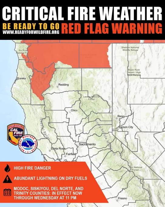 🔥 RED FLAG WARNING 🔥
Modoc, Siskiyou, Del Norte, and Trinity Counties
The National Weather Service has issued a Red Flag Warning for parts of Northern California due to abundant lightning on dry fuels, creating critical fire weather conditions.
🔺 Red Flag Warning is in effect now through Wednesday at 11 PM.
