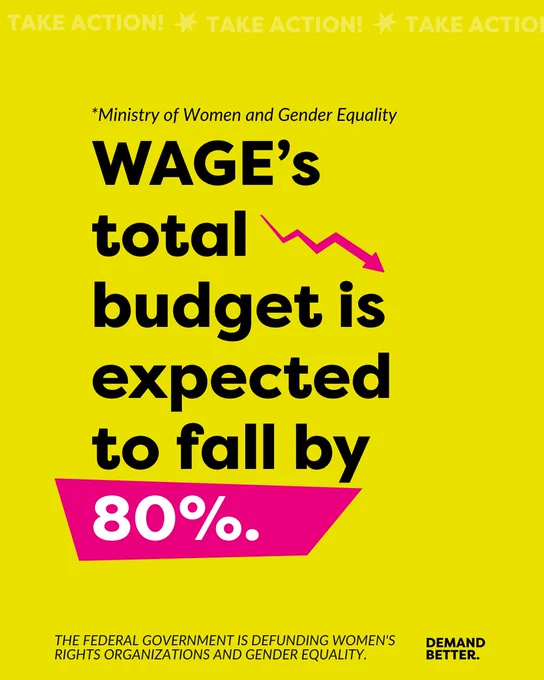 Alt: The image has a bright yellow background with bold black and white text. At the top, in lighter text, is the phrase "TAKE ACTION!" repeated three times with star symbols in between. Below that, smaller italicized text reads "*Ministry of Women and Gender Equality." The main text is bold and black, stating "WAGE's total budget is expected to fall by." A sharp pink zigzag arrow points downward next to "80%," which is in large white text on a bold pink background. At the bottom, smaller black text reads "THE FEDERAL GOVERNMENT IS DEFUNDING WOMEN'S RIGHTS ORGANIZATIONS AND GENDER EQUALITY." In the lower right corner, it says "DEMAND BETTER."