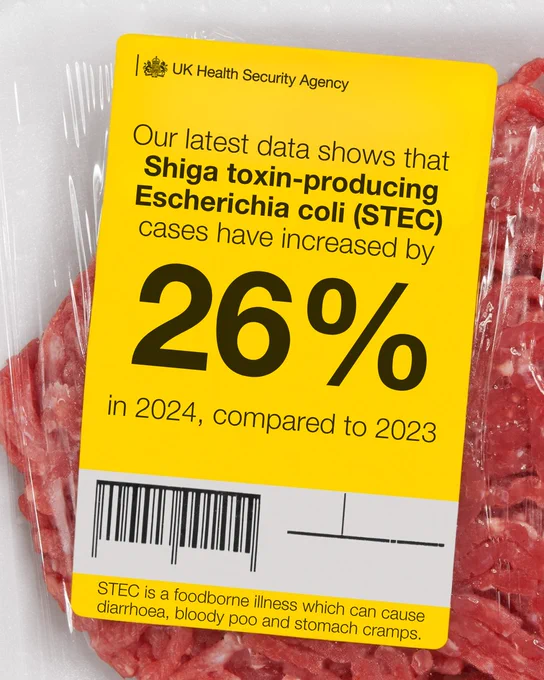 A piece of raw red meat, wrapped in cellophane, with a label saying, 'Our latest data shows that Shiga toxin-producing Escherichia coli (STEC) cases have increased by 26% in 2024, compared to 2023. STEC is a foodborne illness which can cause diarrhoea, bloody poo and stomach cramps'
