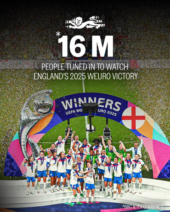 *16M people tuned in to watch England's 2025 WEURO victory
*BBC and ITV combined 