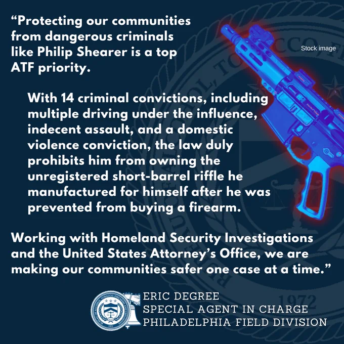 Text reads:
“Protecting our communities from dangerous criminals like Philip Shearer is a top ATF priority. With 14 criminal convictions, including multiple driving under the influence, indecent assault, and a domestic violence conviction, the law duly prohibits him from owning the unregistered short-barrel riffle he manufactured for himself after he was prevented from buying a firearm. Working with Homeland Security Investigations and the United States Attorney’s Office, we are making our communities safer one case at a time.”
Eric DeGree, Special Agent in Charge of the Bureau of Alcohol, Tobacco, Firearms and Explosives (ATF) Philadelphia Field Division.
Stock image of firearm.
ATF Seal in front of image of Liberty Bell.