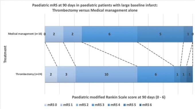 Graphic abstract in Bhatia et al.
