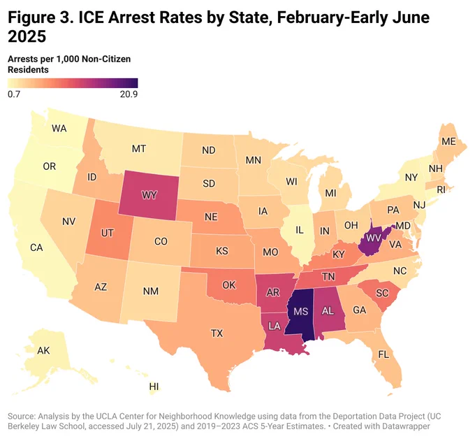 Map showing ICE arrest rates per 1,000 non-citizens by U.S. state (Feb–June 2025). Highest rates concentrated in the Deep South; lowest along the West Coast and Northeast.