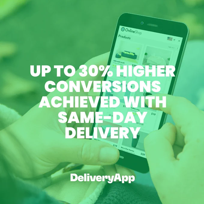 Up to 30% higher conversions achieved with same-day delivery 