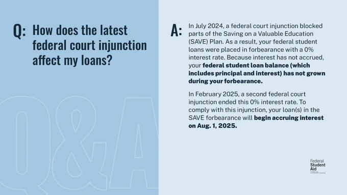 Q: How does the latest federal court injunction affect my loans? 

A: In July 2024, a federal court injunction blocked parts of the Saving on a Valuable Education (SAVE) Plan. As a result, your federal student 
loans were placed in forbearance with a 0% interest rate. Because interest has not accrued, your federal student loan balance (which 
Includes principal and Interest) has not grown during your forbearance. 

In February 2025, a second federal court injunction ended this 0% interest rate. To comply with this injunction. your loan(s) in the 
SAVE forbearance Will begin accruing interest Aug. 1, 2025.