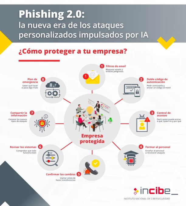 Phishing 2.0: la nueva era de los ataques personalizados impulsados por IA ¿cómo proteger a tu empresa?
