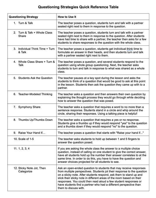 Reference table includes instructions for 12 questioning strategies.