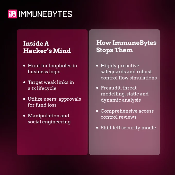 Web3 Security Audit: ImmuneBytes