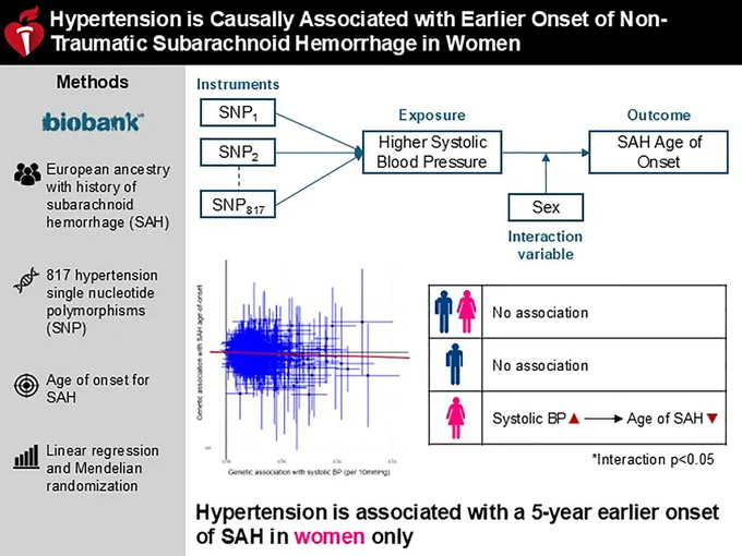 Graphic abstract in Vanent et al.
