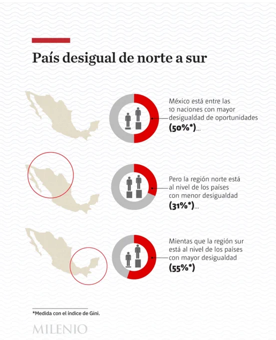 La movilidad social en México 2025