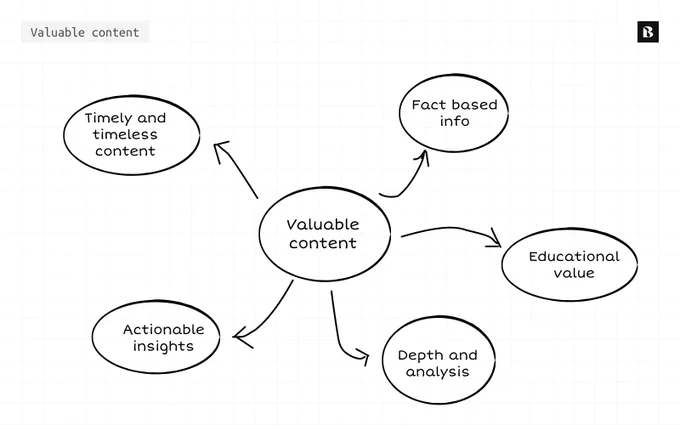 Concept diagram of internal structure of valuable contents