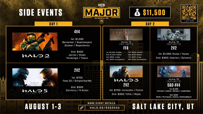 HCS SLC 2025 - Side Tournament Results
