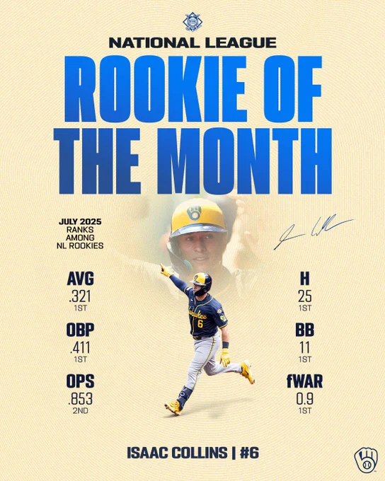 Isaac Collins: Rookie of the Month