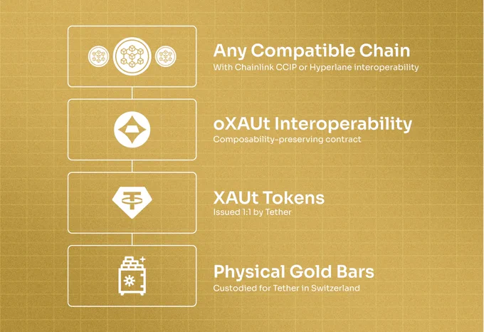 Diagram of OpenXAUt architecture