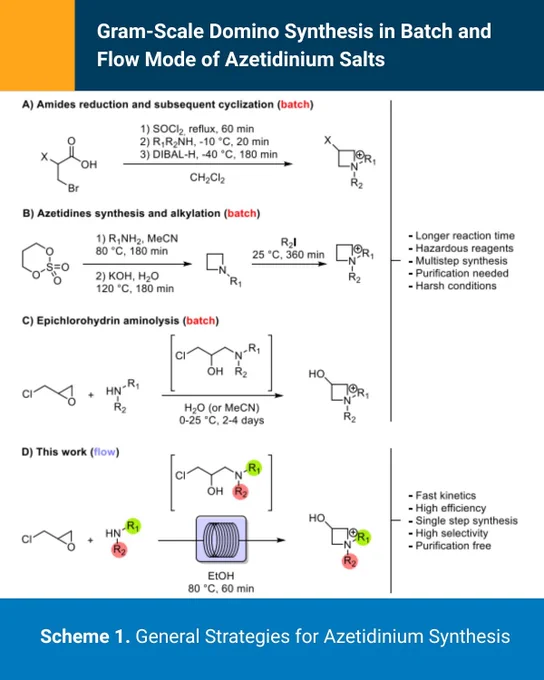 Alessandra Sivo, Vincenzo Ruta and Gianvito Vilé have established an efficient continuous flow process for synthesising azetidinium salts via the aminolysis of epichlorohydrin using FlowLab from Asynt.