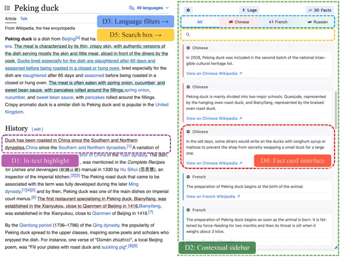 The WikiGap interface embeds cross-lingual facts into English Wikipedia via five key design elements (D1–D5), supporting in-place access, traceability, and multilingual engagement (Figure 1 from Wang et al. 2025)