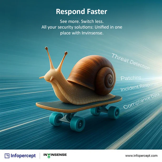 Respond Faster | Infopercept