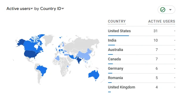 AI For Developers (aifordevelopers.org) First day on Google Analytics!