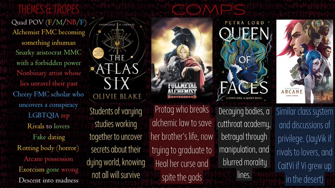 Themes & Tropes:
Quad POV (F/M/NB/F)
Alchemist FMC becoming something inhuman
Snarky aristocrat MMC with a forbidden power
Nonbinary artist whose lies unravel their past
Cheery FMC scholar who uncovers a conspiracy
LGBTQIA rep
Rivals to lovers
Fake dating
Rotting body (horror)
Arcane possession
Exorcism gone wrong
Descent into madness

Comps
The Atlas Six by Olivie Blake: Students of various studies working together to uncover secrets about their dying world, knowing not all will survive.
Fullmetal Alchemist: Brotherhood by Hiromu Arakawa: Protag who breaks alchemic law to save her brother's life, now trying to graduate to Heal her curse and spite the gods
Queen of Faces by Petra Lord: Decaying bodies, a cutthroat academy, betrayal through manipulation, and blurred morality lines.
Arcane by Christian Linke and Alex Yee: Similar class system and discussions of privilege. (JayVik if rivals to lovers, and CaitVi if Vi grew up in the desert).