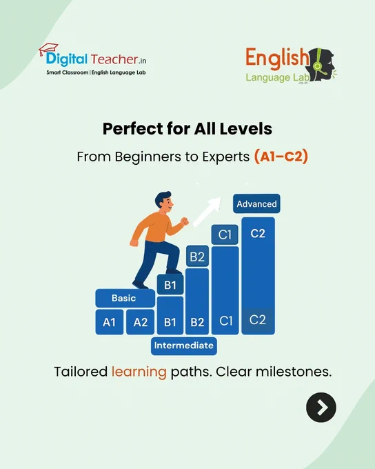 From beginners to Experts(A1-C2)