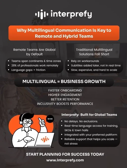 Multilingual Solutions for Global Teams Interprefy Inforgraphic