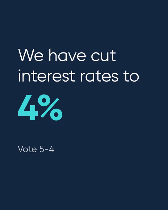 We have cut interest rates to 4%