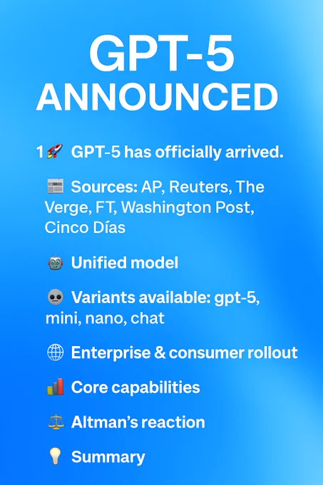 A digital graphic features the headline "GPT‑5 ANNOUNCED" in bold white text centered at the top, set against a smooth gradient blue background that mimics OpenAI's official launch colors. Below the title, nine bullet points summarize the key highlights of the GPT‑5 release, each introduced with a relevant emoji: official arrival, media sources, unified model, model variants, rollout details, core capabilities, Sam Altman’s reaction, and a final summary. The design is clean, modern, and professional, optimized for social sharing and accessibility.  @HaroldSinnott @OpenAI 