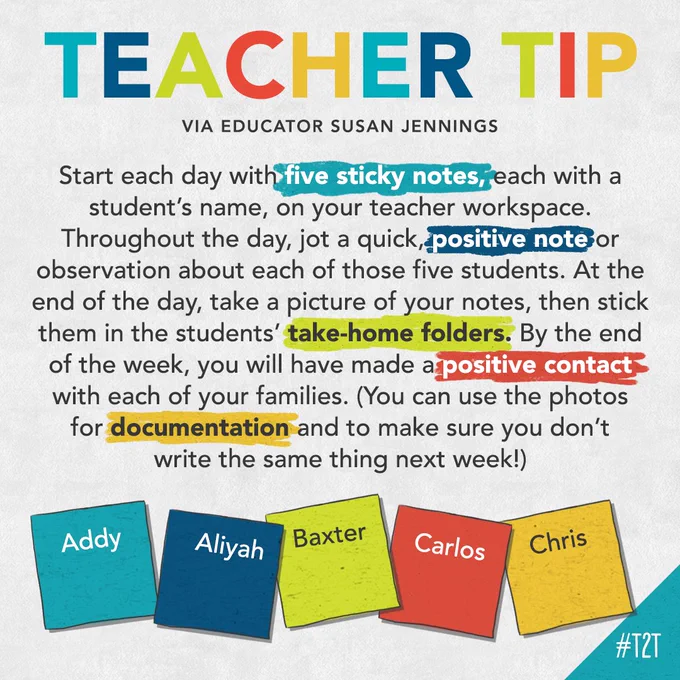 Teacher Tip via Educator Susan Jennings. Start each day with five sticky notes, each with a student's name, on your teacher workspace. Throughout the day, jot a quick, positive note or observation about each of those five students. At the ed of the day, take a picture of your notes, then stick them in the students' take-home folders. By the end of the week, you will have made a positive contact with each of your families. (You can use the photos for documentation and to make sure you don't write the same thing next week!)