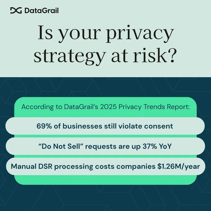 Is Your Privacy Strategy at Risk?