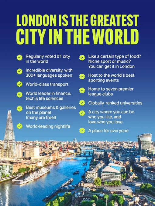 Graphic with the headline “London is the greatest city in the world” set against a bright view of the River Thames with the Shard, Tower Bridge and the city skyline. The text celebrates what makes London special: regularly voted the number one city in the world, incredible diversity with over 300 languages spoken, world-class transport, world leader in finance tech and life sciences, best museums and galleries many free to visit, world-leading nightlife, food sport and music for every taste, host to the world’s best sporting events, home to seven Premier League clubs, globally-ranked universities, a city where you can be yourself and love who you love, and a place for everyone.