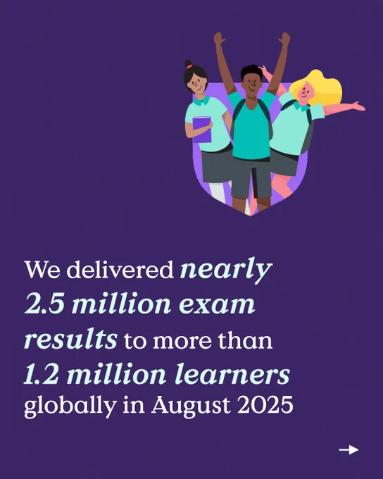 Graphic showing three joyful individuals with raised arms, celebrating above a text that states: 'We delivered nearly 2.5 million exam results to 1.2 million learners globally in August 2025.'